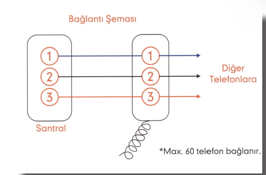 BOÇİ%20BT%20201%20KAHVECİ%20TELEFON%20MAKİNASI