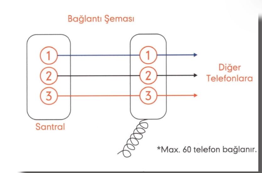 BOÇİ BT 201 KAHVECİ TELEFON MAKİNASI